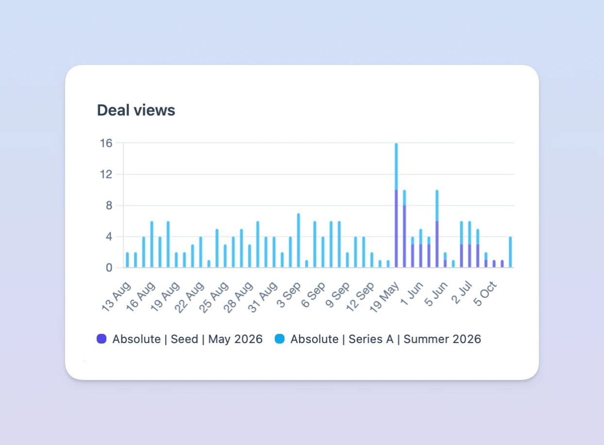 Real-time engagement dashboards