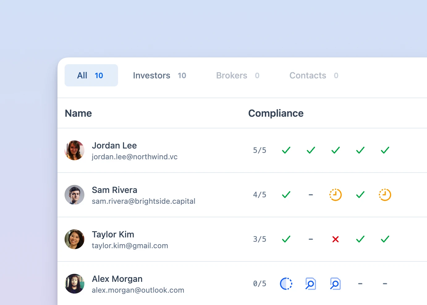 A verified investor base