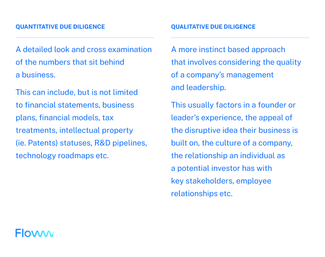 Chart comparing quantitative and qualitative due diligence