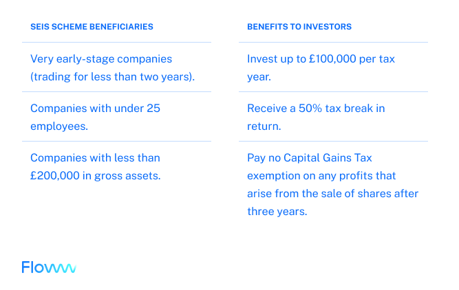 SEIS eligibility criteria for startups