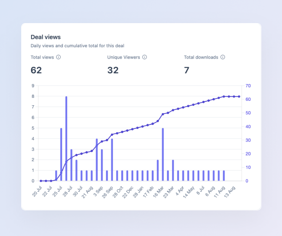 A secondaries orderbook concept in FlowwOS