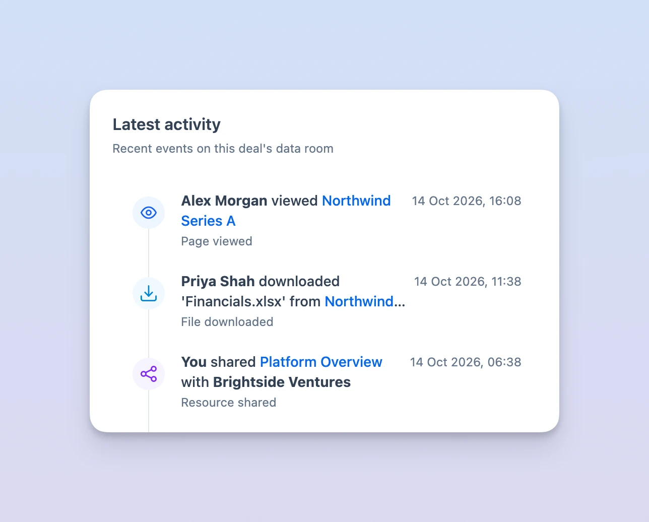 Latest activity on a deal's data room