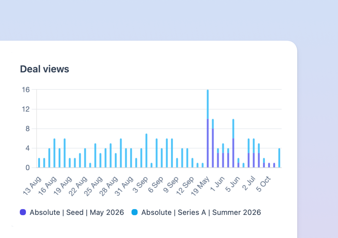 Deal engagement analytics