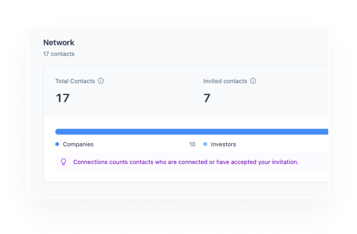 Investor verification in the Floww app